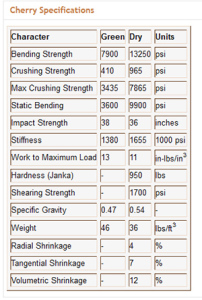 cherry lumber specs