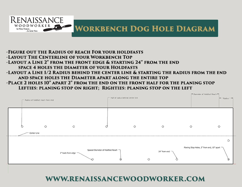 Workbench Dog Hole Diagram