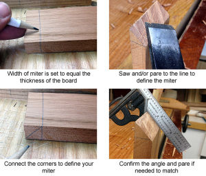 free hand miter process